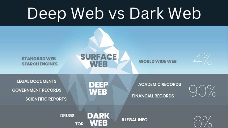 how to access the deep web