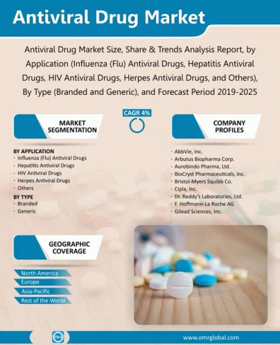 online drug market