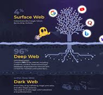 dark web vs deep web