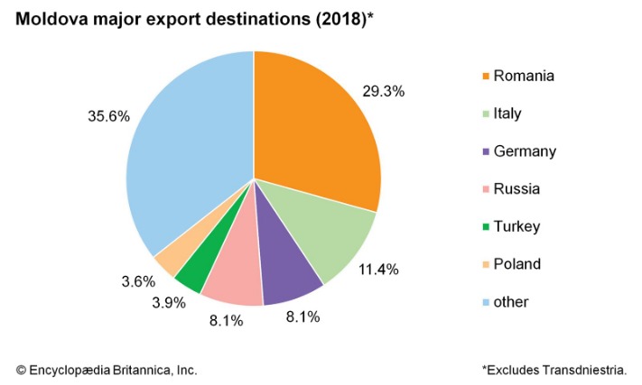 dark markets moldova