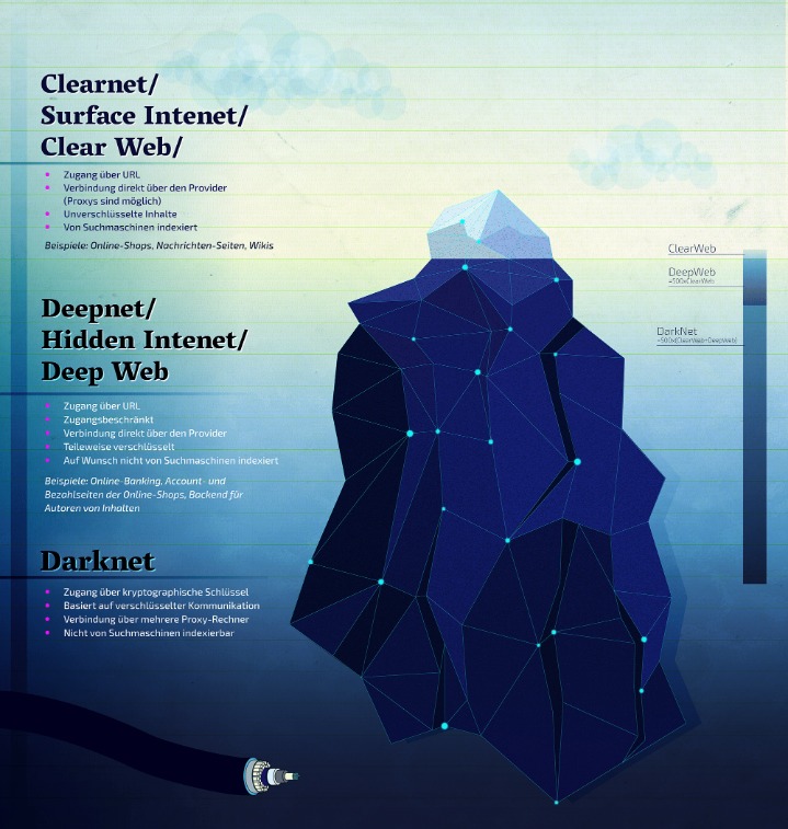 darknet market francais