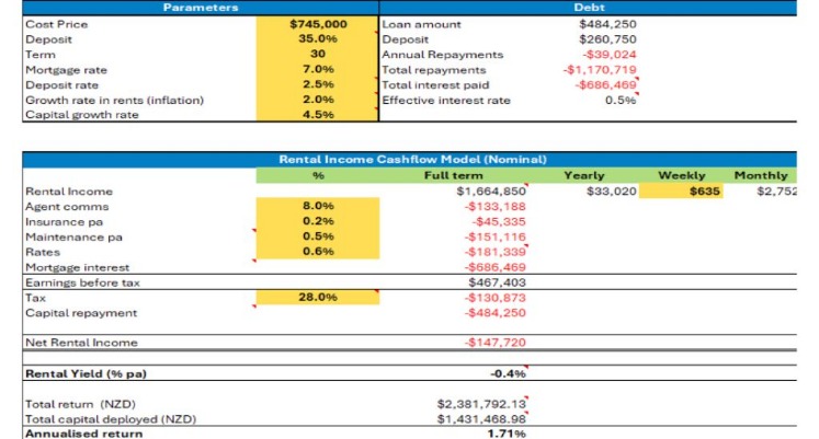 dark markets new zealand