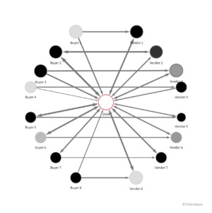 what is the purpose of darknet market