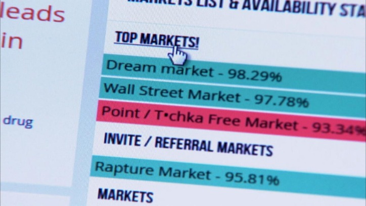 silk road darknet market