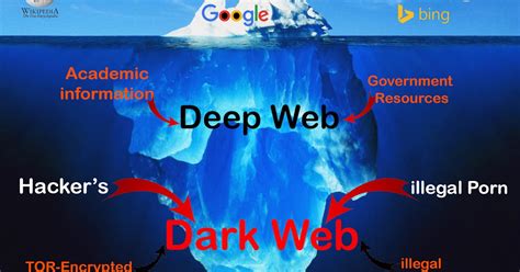 bitcoin dark web