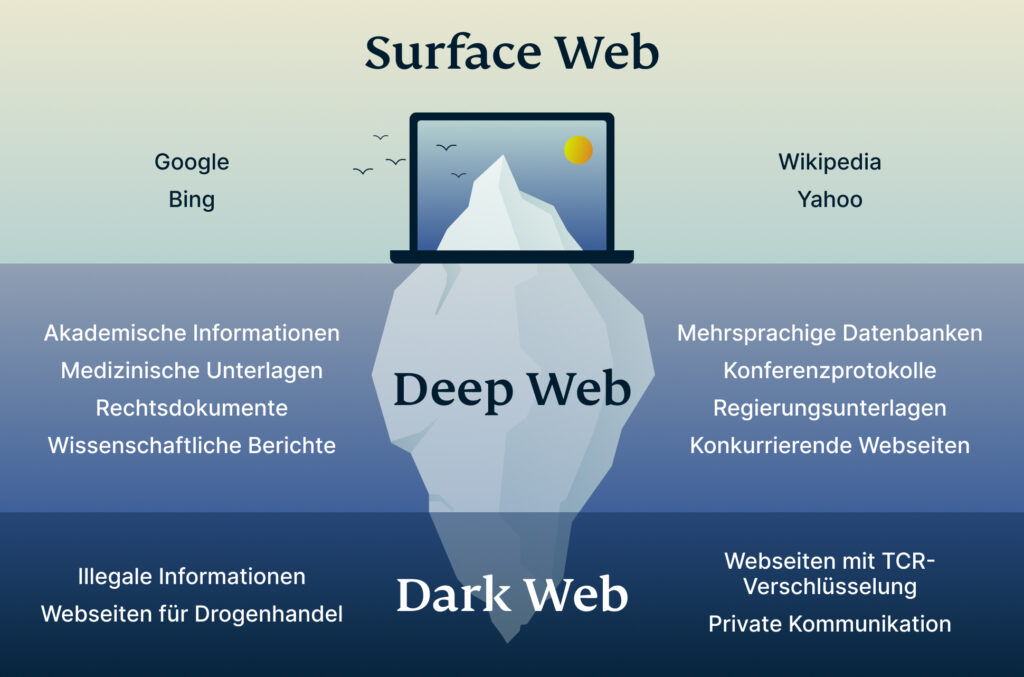 darknet markets norge