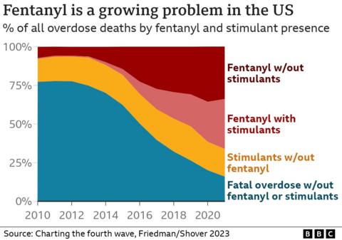 can you buy fentanyl over the counter