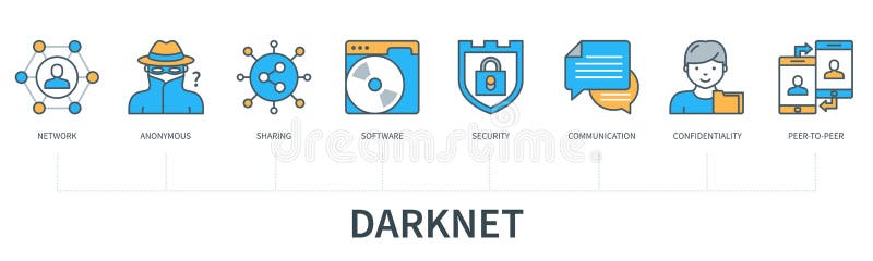 darknet black market list