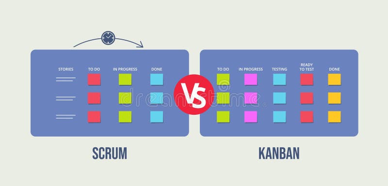project versus