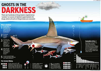 buying drugs on the darknet