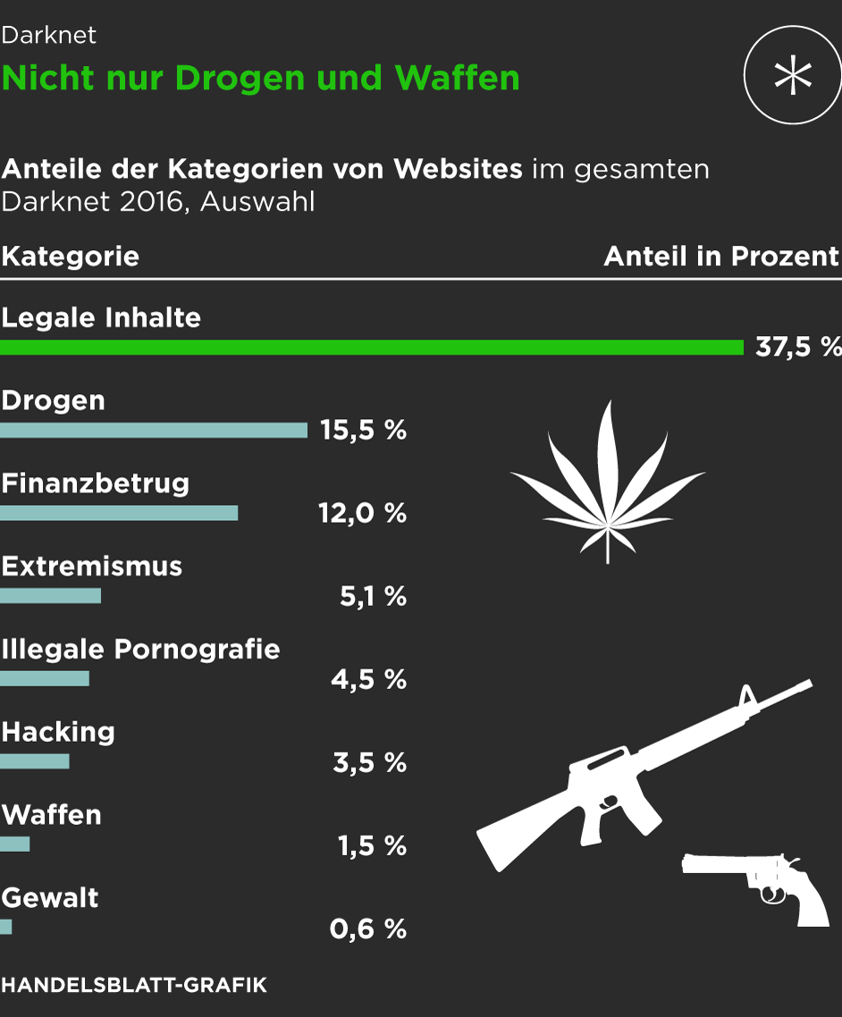 darknet websites drugs